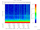 T2006096_19_10KHZ_WBB thumbnail Spectrogram