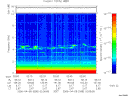 T2006098_02_10KHZ_WBB thumbnail Spectrogram