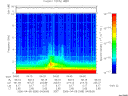 T2006098_04_10KHZ_WBB thumbnail Spectrogram