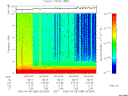 T2006098_06_10KHZ_WBB thumbnail Spectrogram