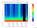 T2006098_07_10KHZ_WBB thumbnail Spectrogram