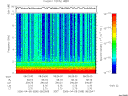 T2006098_08_10KHZ_WBB thumbnail Spectrogram