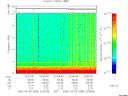 T2006098_22_10KHZ_WBB thumbnail Spectrogram