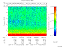 T2006100_04_10KHZ_WBB thumbnail Spectrogram