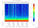 T2006100_12_10KHZ_WBB thumbnail Spectrogram