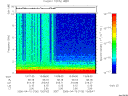 T2006100_13_10KHZ_WBB thumbnail Spectrogram