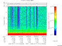 T2006101_04_10KHZ_WBB thumbnail Spectrogram