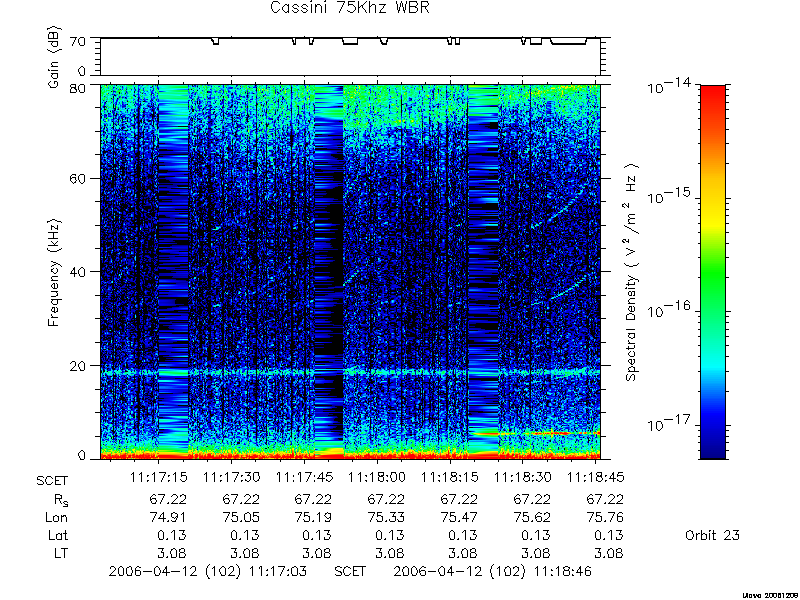 RPWS Spectrogram