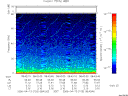 T2006103_08_75KHZ_WBB thumbnail Spectrogram