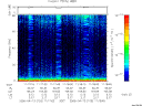 T2006103_11_75KHZ_WBB thumbnail Spectrogram