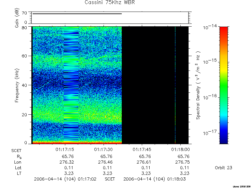 RPWS Spectrogram