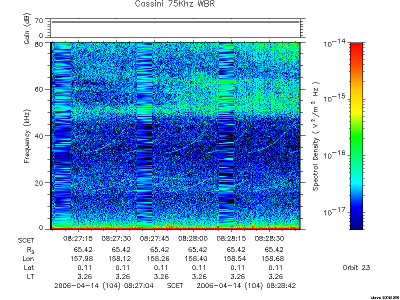 RPWS Spectrogram