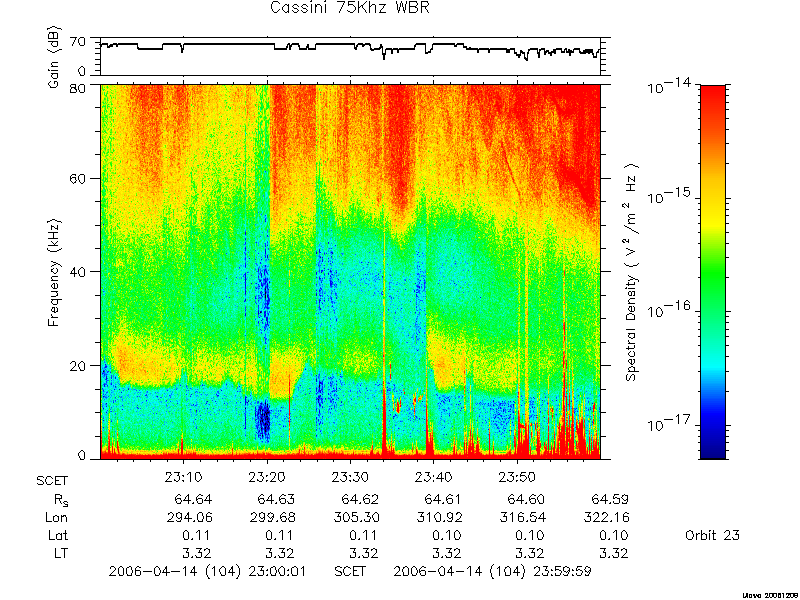 RPWS Spectrogram