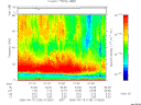 T2006105_01_75KHZ_WBB thumbnail Spectrogram