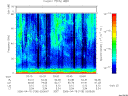 T2006105_03_75KHZ_WBB thumbnail Spectrogram