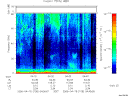 T2006105_04_75KHZ_WBB thumbnail Spectrogram