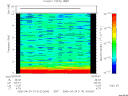 T2006114_02_10KHZ_WBB thumbnail Spectrogram