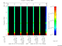 T2006114_07_10KHZ_WBB thumbnail Spectrogram