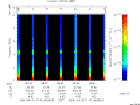T2006114_08_10KHZ_WBB thumbnail Spectrogram
