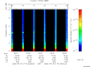 T2006114_09_10KHZ_WBB thumbnail Spectrogram