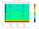 T2006114_16_10KHZ_WBB thumbnail Spectrogram