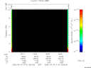 T2006114_18_10KHZ_WBB thumbnail Spectrogram