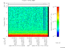 T2006114_21_10KHZ_WBB thumbnail Spectrogram