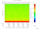 T2006115_02_10KHZ_WBB thumbnail Spectrogram