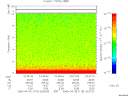 T2006115_03_10KHZ_WBB thumbnail Spectrogram