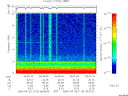 T2006115_09_10KHZ_WBB thumbnail Spectrogram