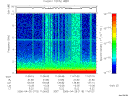 T2006115_11_10KHZ_WBB thumbnail Spectrogram