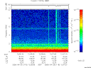 T2006115_12_10KHZ_WBB thumbnail Spectrogram