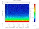 T2006115_15_10KHZ_WBB thumbnail Spectrogram