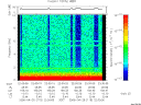T2006115_22_10KHZ_WBB thumbnail Spectrogram