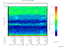 T2006117_21_75KHZ_WBB thumbnail Spectrogram