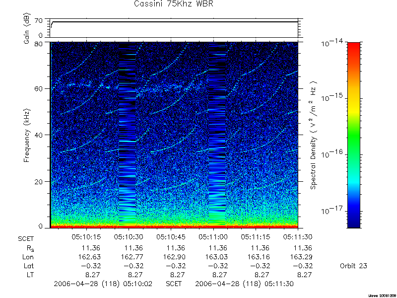 RPWS Spectrogram