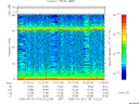 T2006119_01_75KHZ_WBB thumbnail Spectrogram