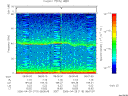 T2006119_08_75KHZ_WBB thumbnail Spectrogram