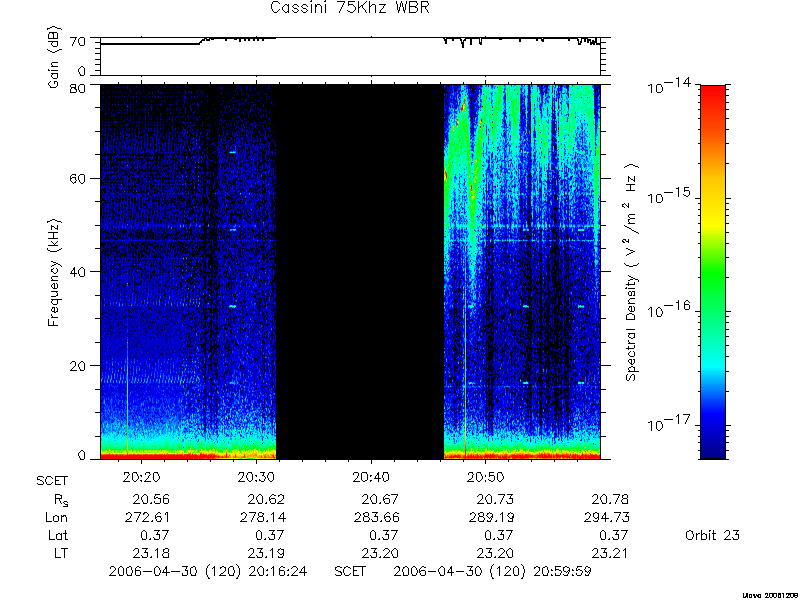 RPWS Spectrogram