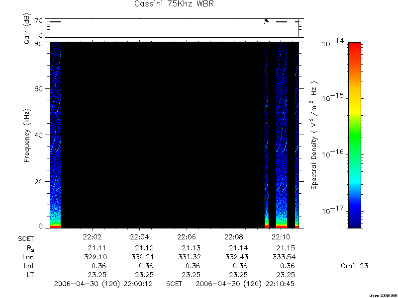 RPWS Spectrogram