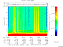 T2006121_18_10KHZ_WBB thumbnail Spectrogram