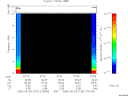 T2006123_07_10KHZ_WBB thumbnail Spectrogram