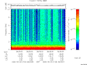 T2006123_08_10KHZ_WBB thumbnail Spectrogram