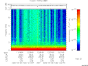 T2006123_12_10KHZ_WBB thumbnail Spectrogram