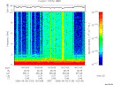 T2006123_15_10KHZ_WBB thumbnail Spectrogram