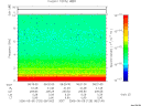 T2006125_08_10KHZ_WBB thumbnail Spectrogram