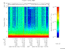 T2006125_11_10KHZ_WBB thumbnail Spectrogram