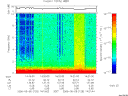 T2006125_14_10KHZ_WBB thumbnail Spectrogram
