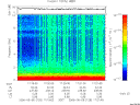 T2006125_17_10KHZ_WBB thumbnail Spectrogram
