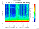 T2006126_09_10KHZ_WBB thumbnail Spectrogram